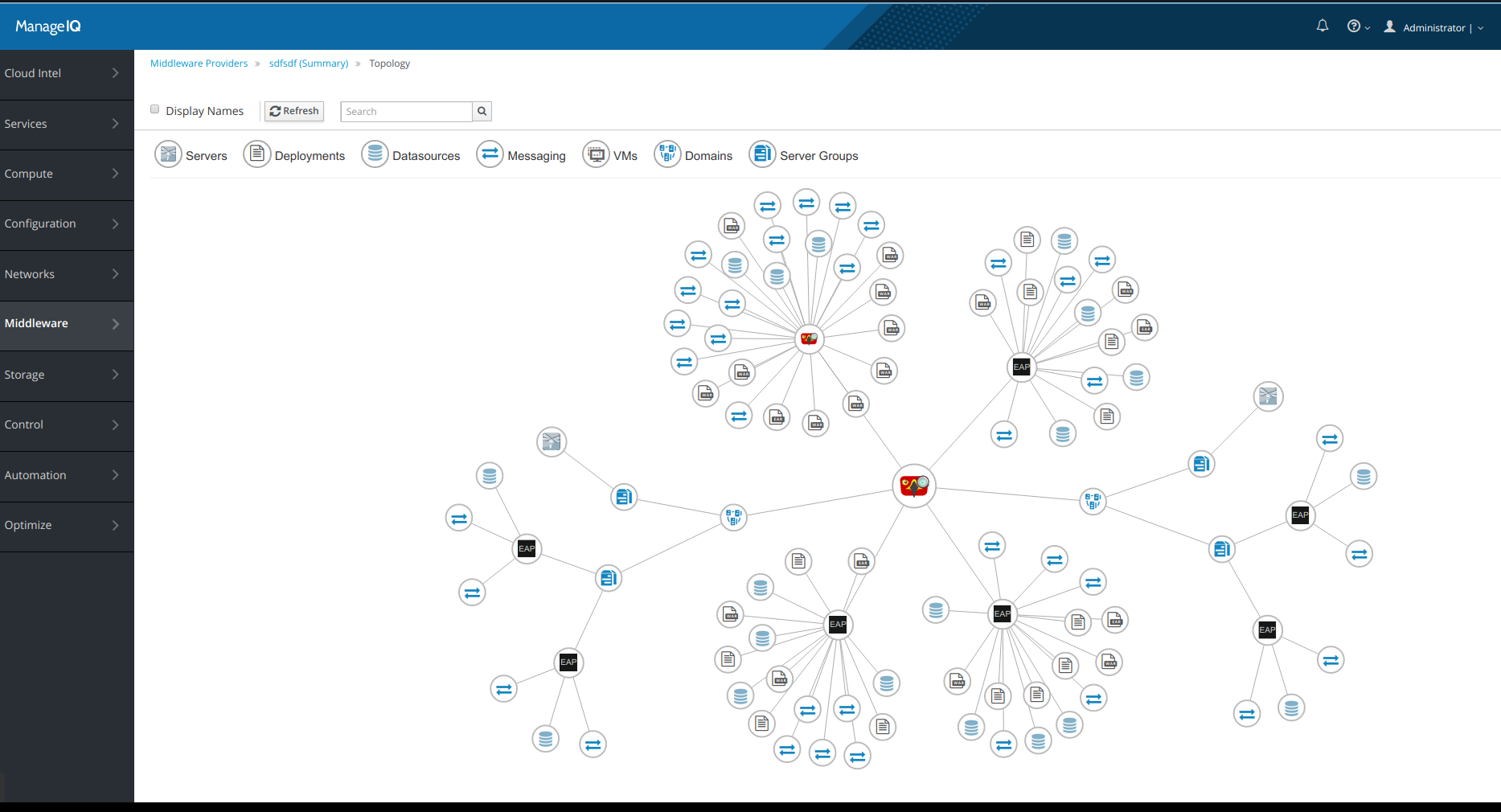 topology graph